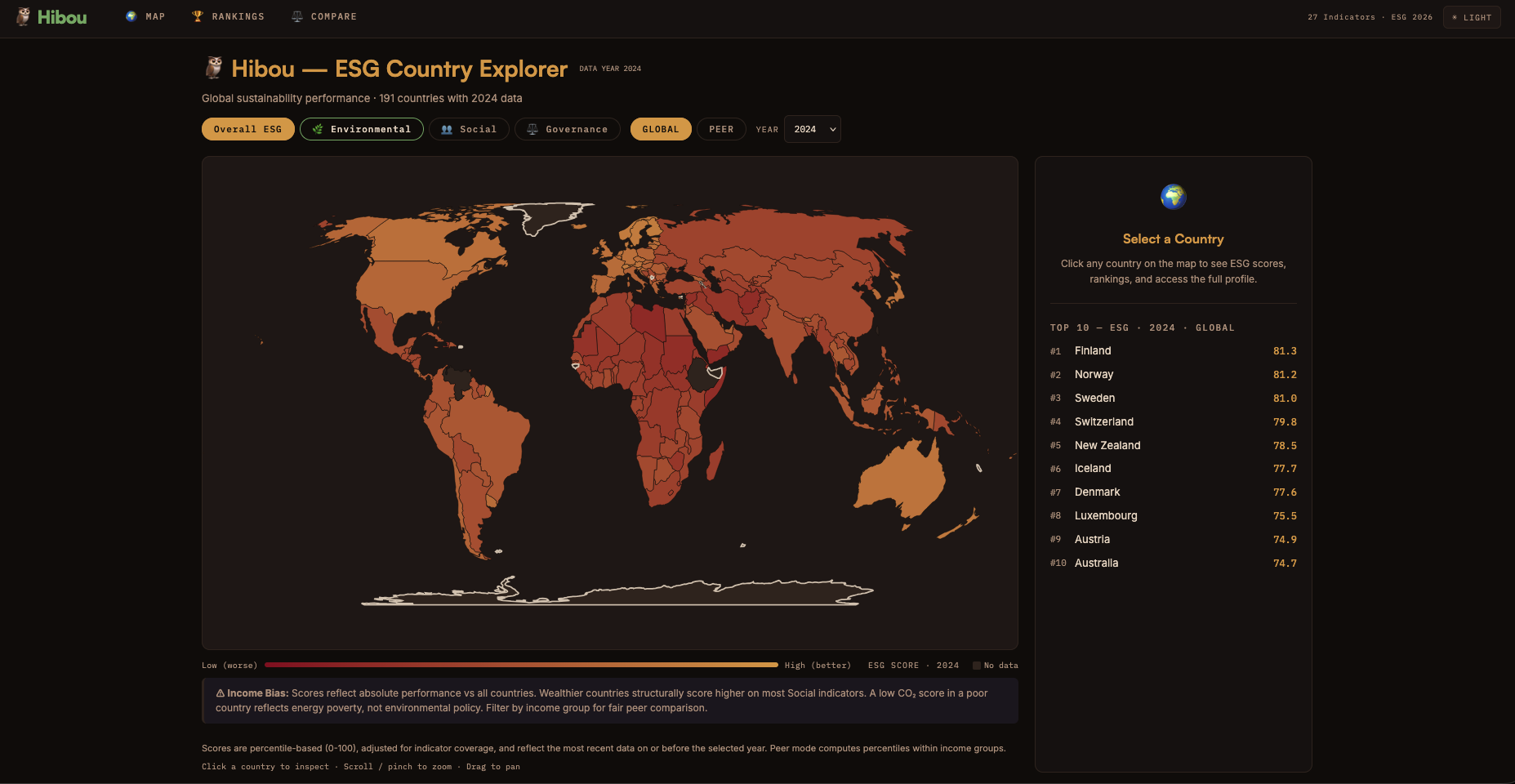 Hibou overview dashboard